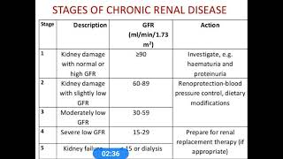 CKD Chart Chronic Kidney Disease StagesGFRAction [upl. by Pickar]