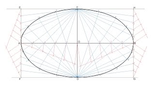 Elipse dados sus ejes método de los haces proyectivos [upl. by Doykos458]