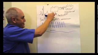 ECG Electrocardiogram EKG Lesson [upl. by Elleda]