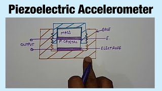 Piezoelectric Accelerometer Hindi [upl. by Nierman]