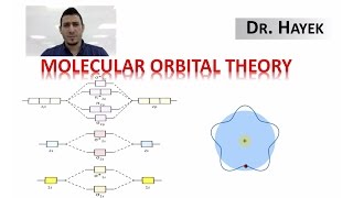 The Molecular Orbital Theory [upl. by Ainocal]