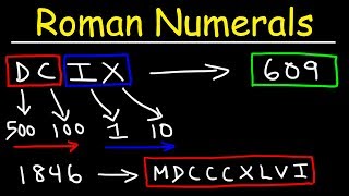 Roman Numerals Explained With Many Examples [upl. by Thirion]