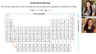 Periodic Trends Ionization Energy Explained With Exceptions  Study Chemistry With Us [upl. by Athelstan652]