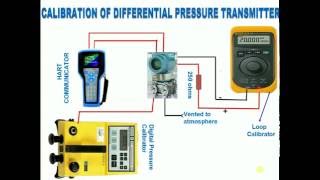 How to calibrateCalibration Differential pressure transmitter using HART [upl. by Conlin]