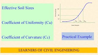 Effective soil sizes Uniformity coefficient Coefficient of curvature [upl. by Dreddy]