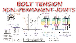 BOLT TENSION and Tension at NonPermanent Joints in Just Over 10 MINUTES [upl. by Giarc]