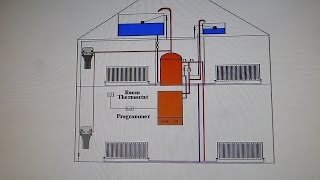 How to identify what heating system you have In the UK [upl. by Ellenahc]