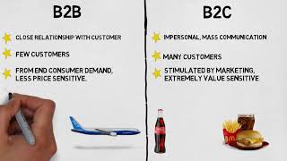 MBA 101 Marketing B2B vs B2C Marketing [upl. by Ayat711]