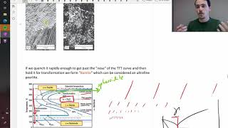 Using TTT diagrams to predict the microstructures of steel [upl. by Ymas3]