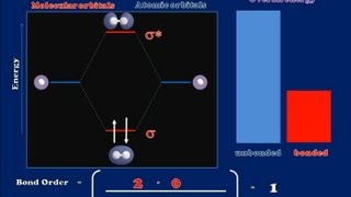 A Brief Introduction to Molecular Orbital Theory [upl. by Elwood]