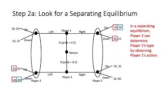 Signaling Games [upl. by Osmen]