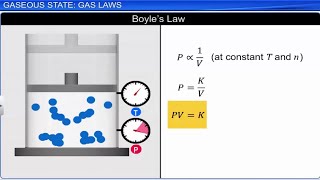 CBSE Class 11 Chemistry  State Of Matter  Full Chapter  By Shiksha House [upl. by Ynnor]