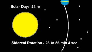 Sidereal Rotation Vs Solar Day [upl. by Joceline]