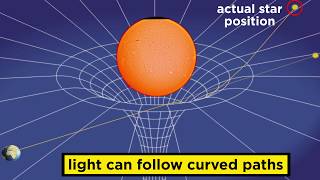 General Relativity The Curvature of Spacetime [upl. by Kacerek]