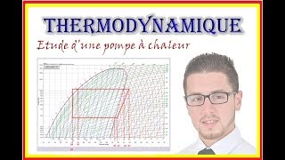 Thermodynamique  Pompe à chaleur  Diagramme enthalpique [upl. by Mairhpe]