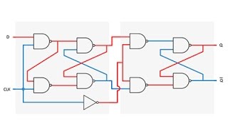 Latches and FlipFlops 5 – D Type Flip Flop [upl. by Kopans]