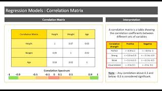 Introduction to Correlation Matrix [upl. by Barn493]