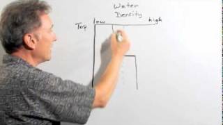 Ocean layering explained  Scripps Institute of Oceanography [upl. by Enened]