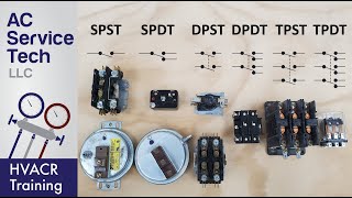 HVAC Electrical Switch Types Explained SPST SPDT DPST DPDT TPST TPDT [upl. by Eneleoj795]