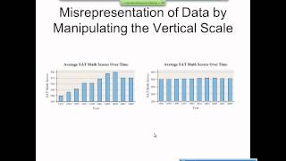 Elementary Statistics Graphical Misrepresentations of Data [upl. by Blinnie845]