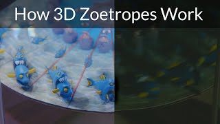 How a 3D Zoetrope works [upl. by Ettenyl]