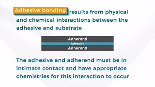 SAMPE Explains Adhesive Bonding [upl. by Karleen]