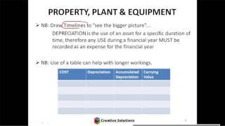 Accounting  Property Plant amp Equipment Theory including Depreciation [upl. by Purdy163]