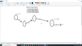 3 Linked list  Bağlı Liste yapısını oluşturma [upl. by Ahsina]