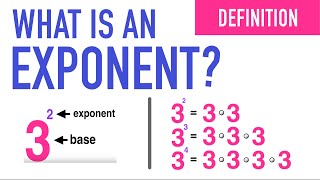 WHAT IS AN EXPONENT IN MATH [upl. by Alleunamme]