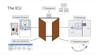 HOW TO SET UP AN ICU ROOM [upl. by Dranik]