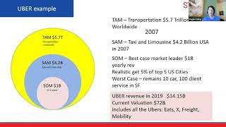 Understanding TAM SAM SOM [upl. by Meghan]