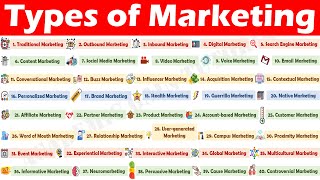 Understanding 41 Major Types of Marketing [upl. by Magnus]