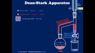 A Simple DeanStark Apparatus Explained [upl. by Gutow]