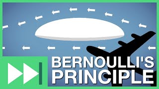 Bernoullis Principle How Planes Fly  Fast Forward Teachable Moments [upl. by Latsyek]