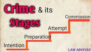 What is Crime and Stages of CrimeIPCExplanationFor all judicial exam [upl. by Norym]