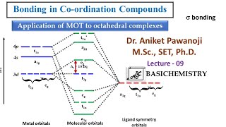 Bonding in Coordination Compounds L9 [upl. by Lewes]