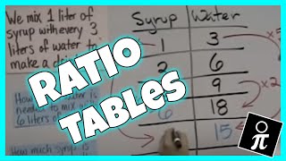 Ratio tables and proportions [upl. by Anat]