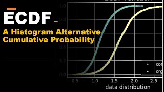 ECDF An Alternative Plot to Histograms [upl. by Jacquette]