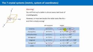 Unit 18  The Seven Crystal Systems [upl. by Viki]