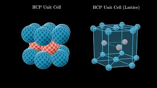 Hexagonal Close Packed Crystal Structure [upl. by Nivan]