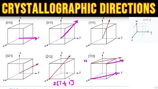 crystallographic directions  Physical Electronics [upl. by Nosreffej234]