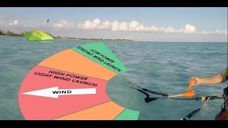 How to Kitesurf Water ReLaunch Basics [upl. by Hannazus]