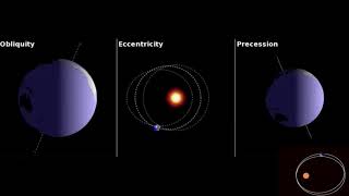 Obliquity eccentricity precession Milankovitch Cycles [upl. by Nayar382]