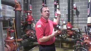 Sprinkler Systems for Firefighters [upl. by Athenian]