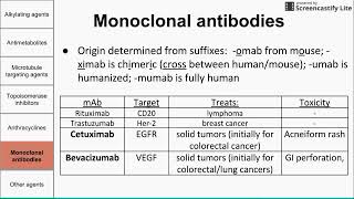 Chemotherapeutic agents [upl. by Nirek]