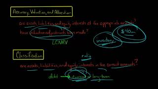 Assertions about Account Balances Auditing [upl. by Duer]