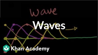 Introduction to waves  Mechanical waves and sound  Physics  Khan Academy [upl. by Ferdinana]