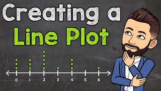 Creating a Line Plot with Whole Numbers  Line Plots [upl. by Llet951]