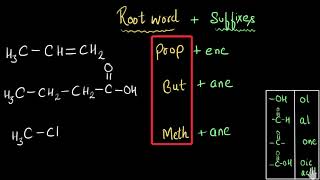 Nomenclature of carbon compounds Including functional groups  Chemistry  Khan Academy [upl. by Nauqal]