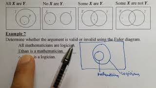 Valid and Invalid Arguments in Logic using Euler diagram [upl. by Assiruam]